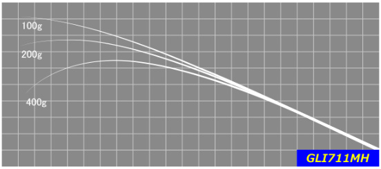 ジャストエースブランク GLI(グラス1ピースモデル)